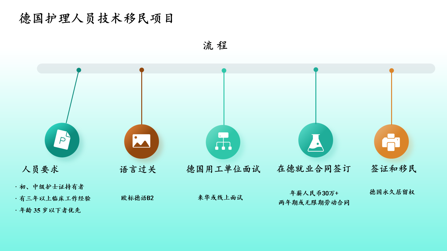 1732864005930834.png 幻灯片10.png